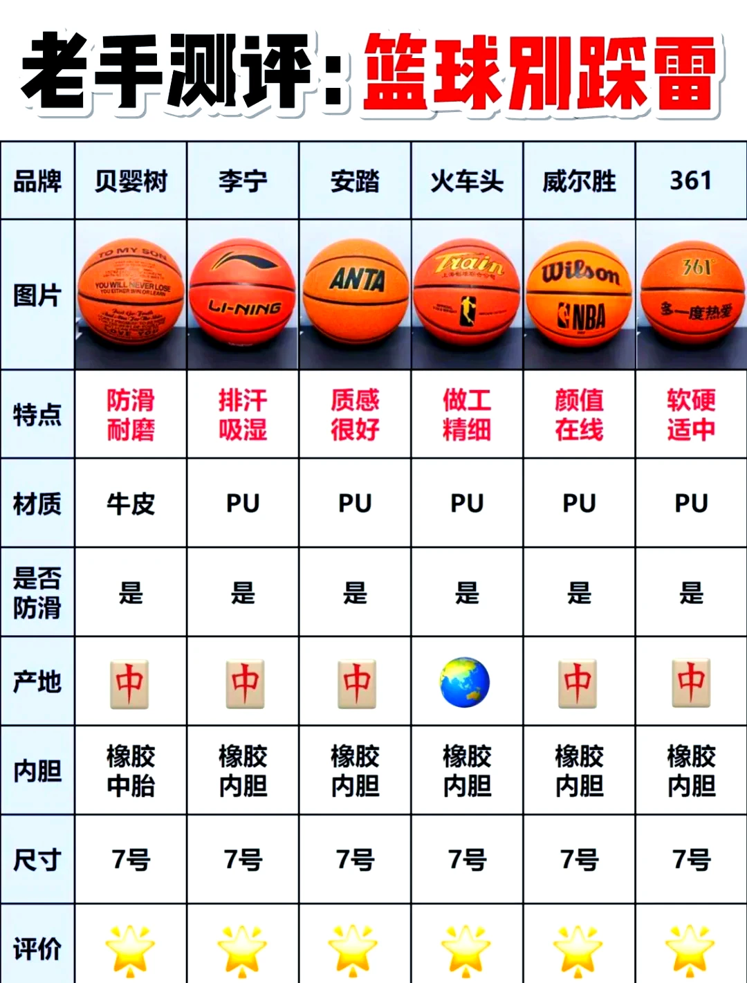 如何安排篮球主力的赛季前训练_2